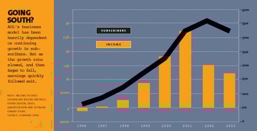 Expert Voice: John McKinley on Getting AOL Back on Track