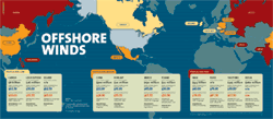 Offshore Winds: Outsourcing