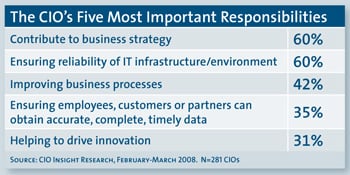 IT Leaders Broaden Their Roles | CIO Insight