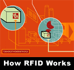 How RFID Works