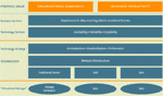 Strategic Storage chart