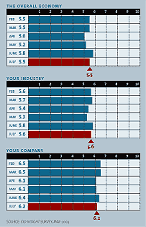 C-Meter: July 2003