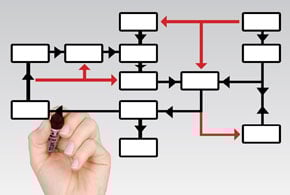 BPM Helps CIOs Tackle the Challenge of Change