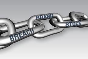 Linking Breaches, Brand Reputation & Stock Prices