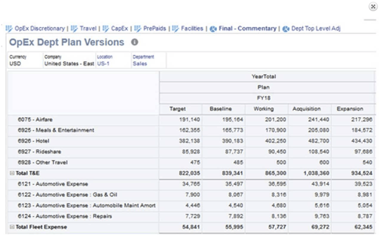 NetSuite ERP Software Review: Pros and Cons | CIO Insight