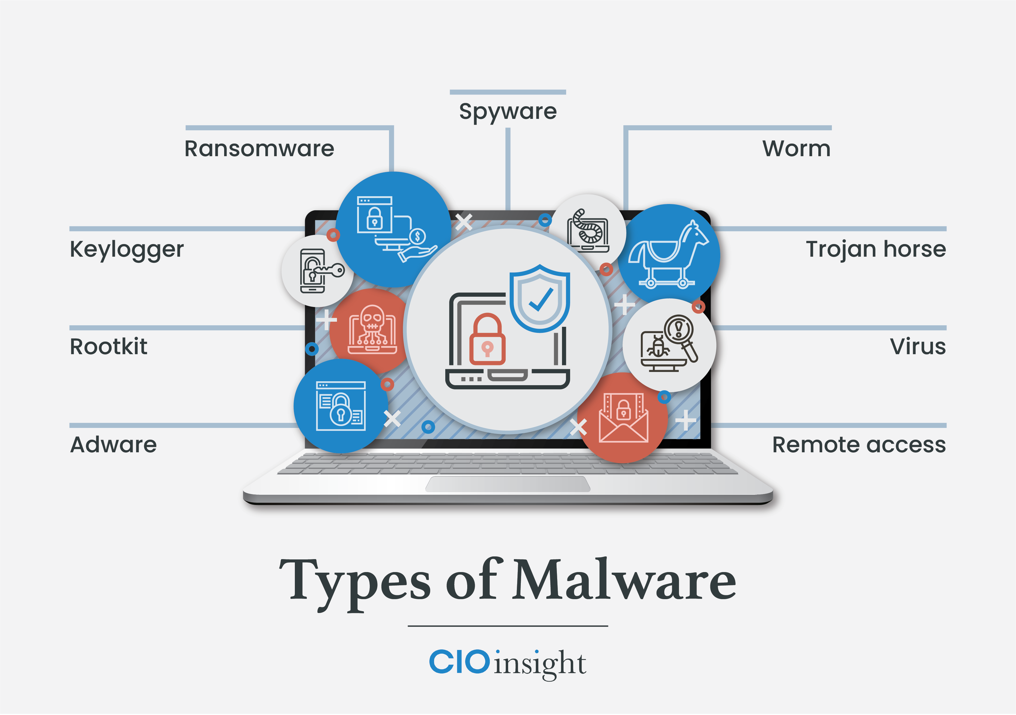 Best Malware Removal & Protection Software for 2022