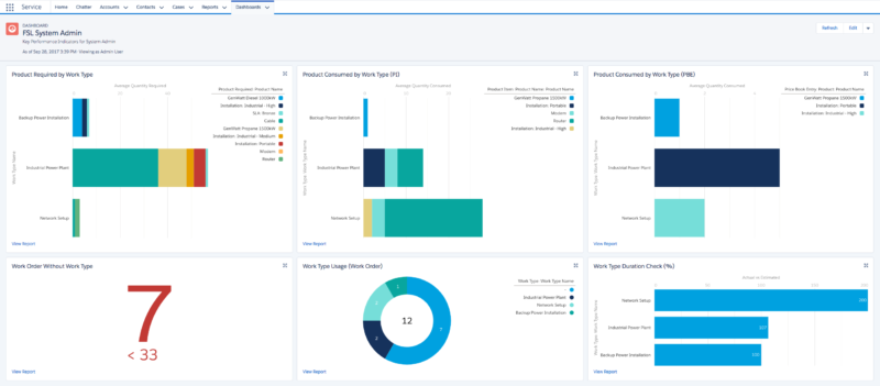 Salesforce Dashboard Screenshot