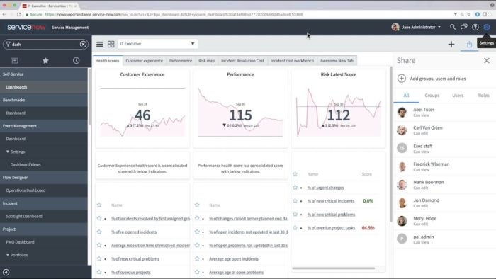 ServiceNow dashboards