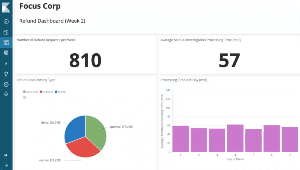 Screenshot of IBM RPA platform.