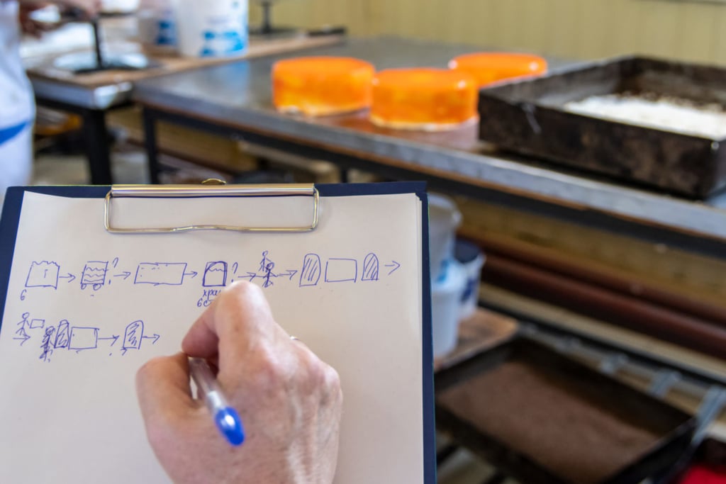 What is Value Stream Mapping? Overview and Examples